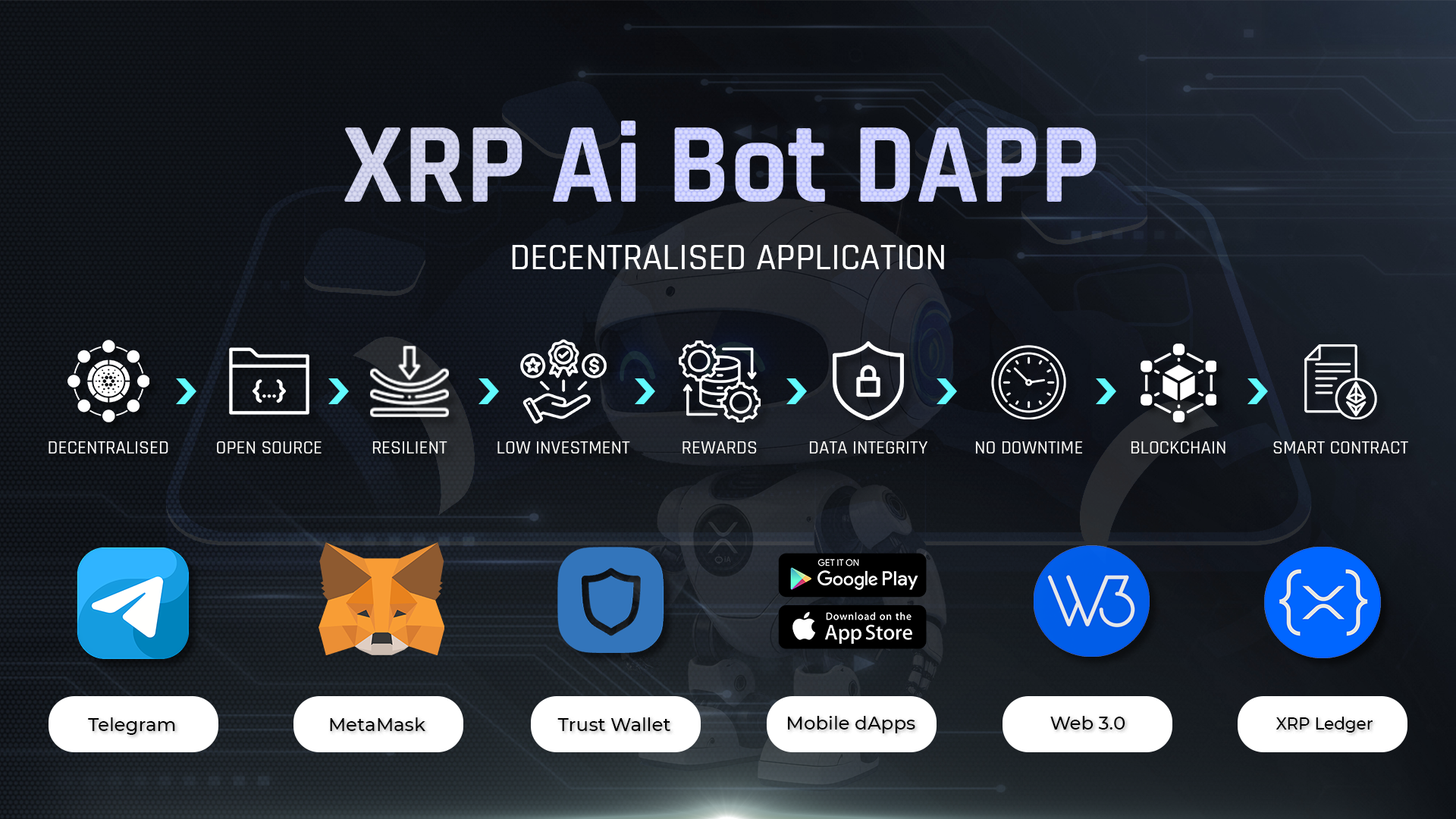 XRP Ai Bot – A Decentralized System